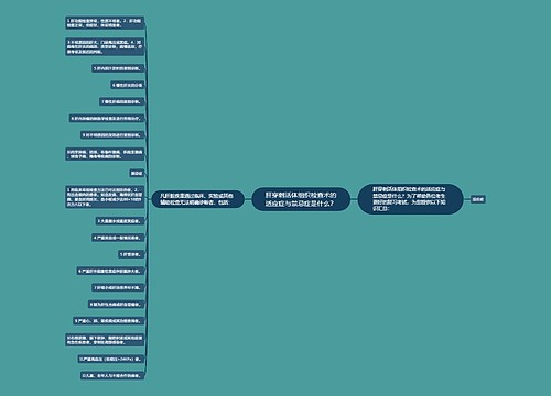 肝穿刺活体组织检查术的适应症与禁忌症是什么？