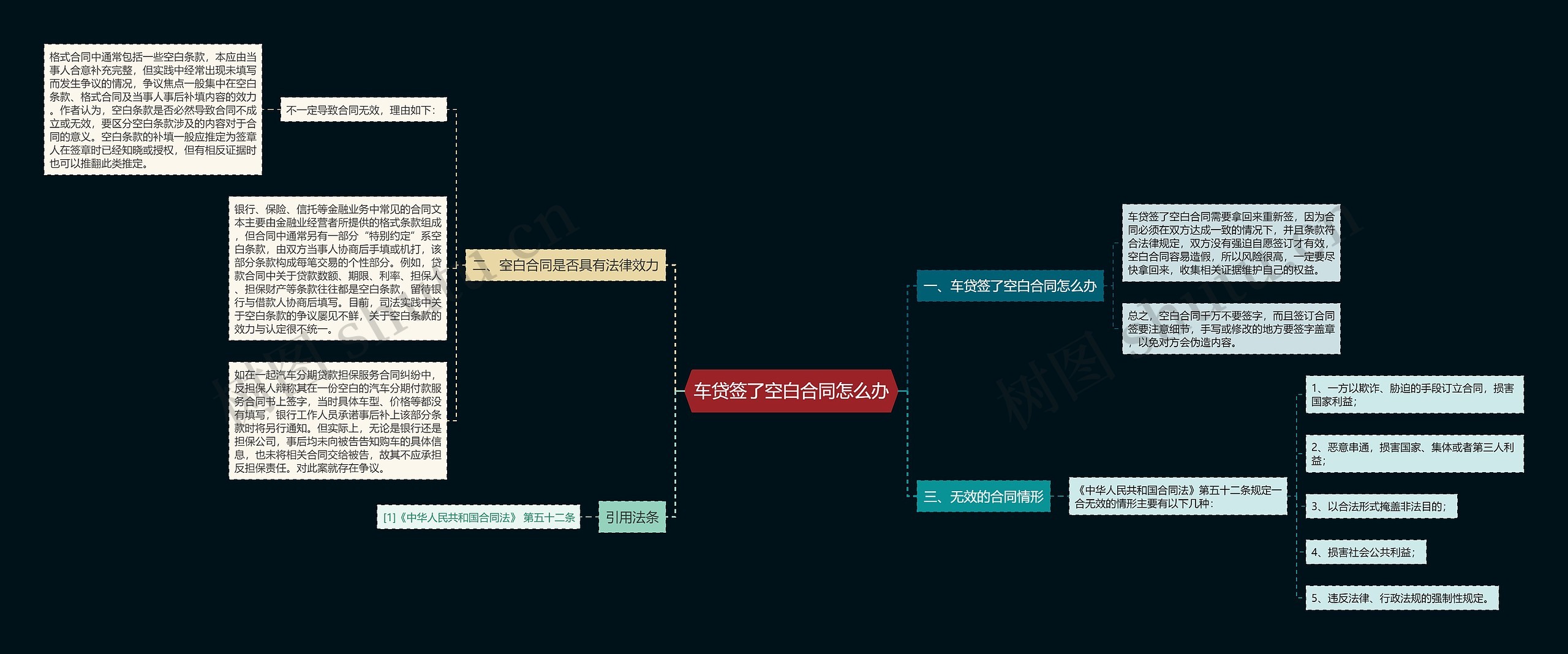 车贷签了空白合同怎么办 车贷签了空白合同怎么办