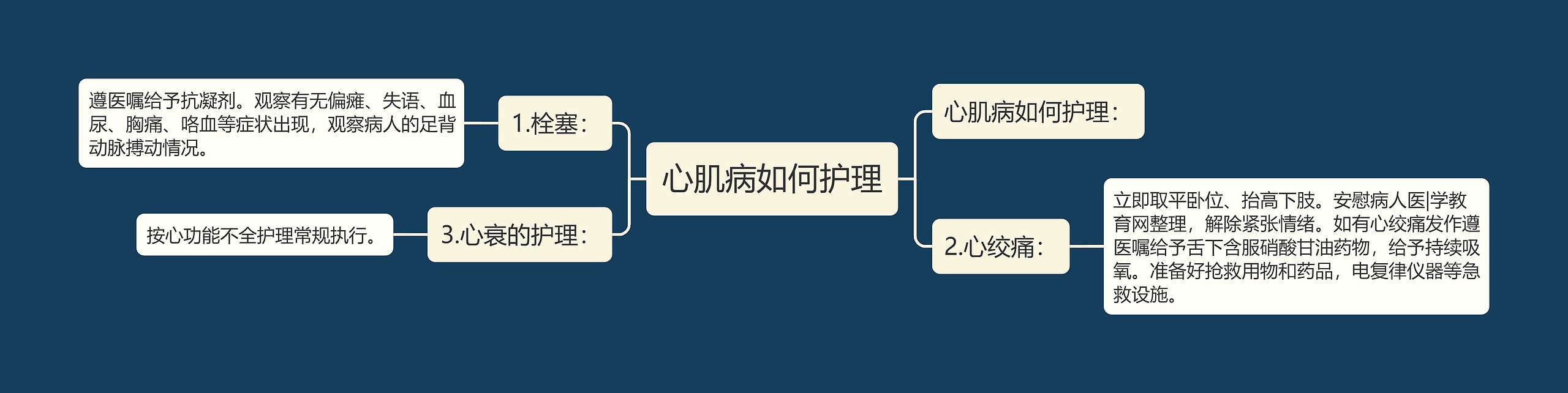 心肌病如何护理 心肌病如何护理