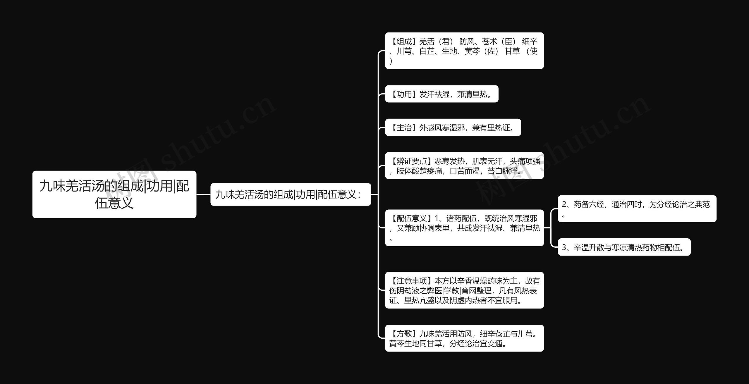 九味羌活汤的组成|功用|配伍意义 九味羌活汤的组成|功用|配伍意义