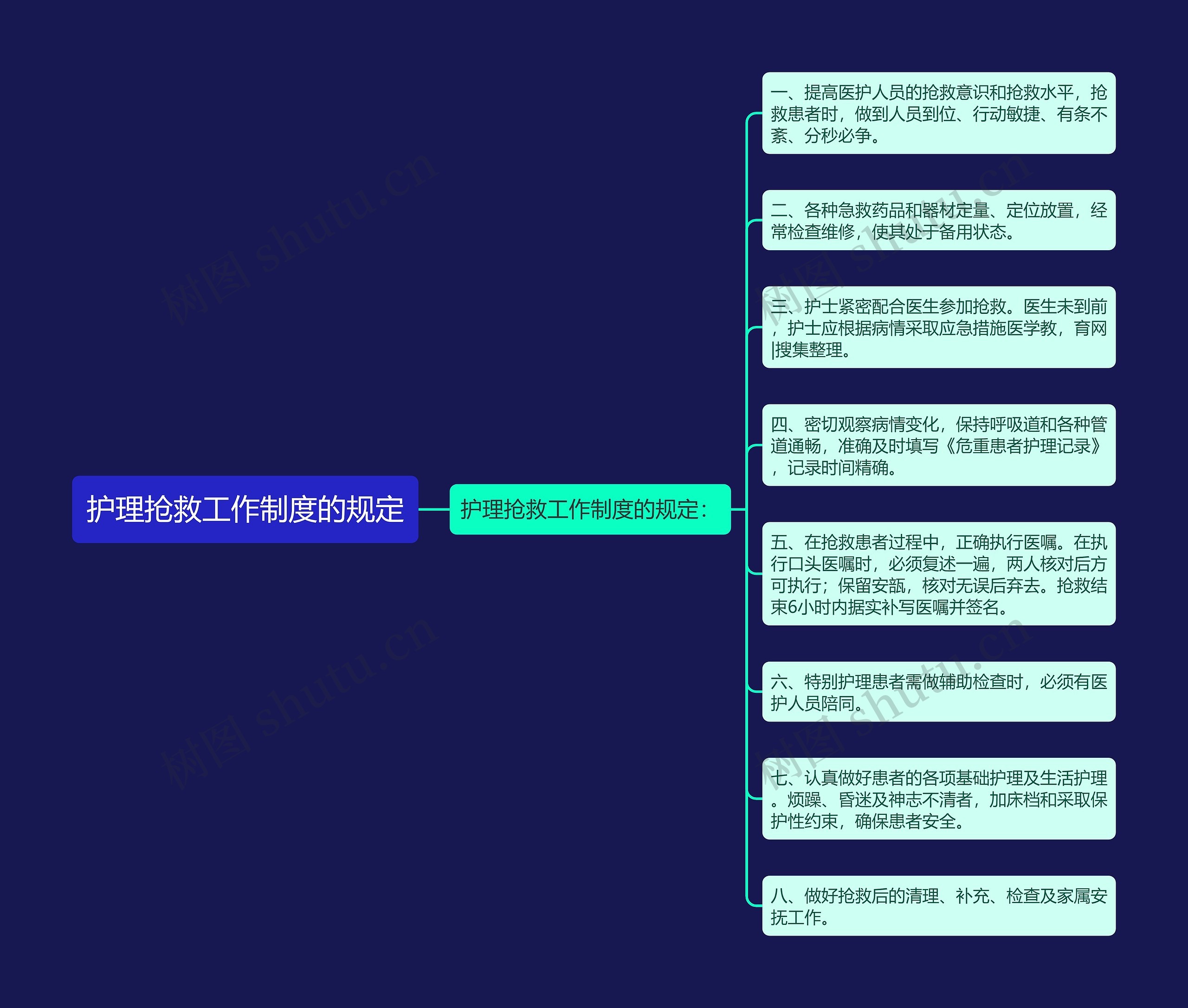 护理抢救工作制度的规定