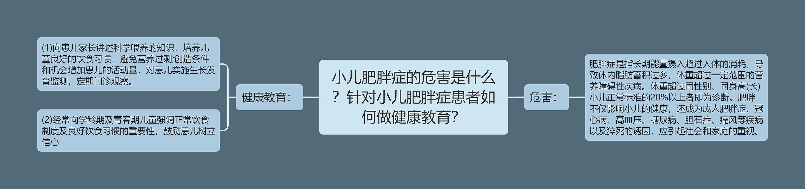 小儿肥胖症的危害是什么?针对小儿肥胖症患者如何做健康教育? 小儿肥胖症的危害是什么?针对小儿肥胖症患者如何做健康教育?