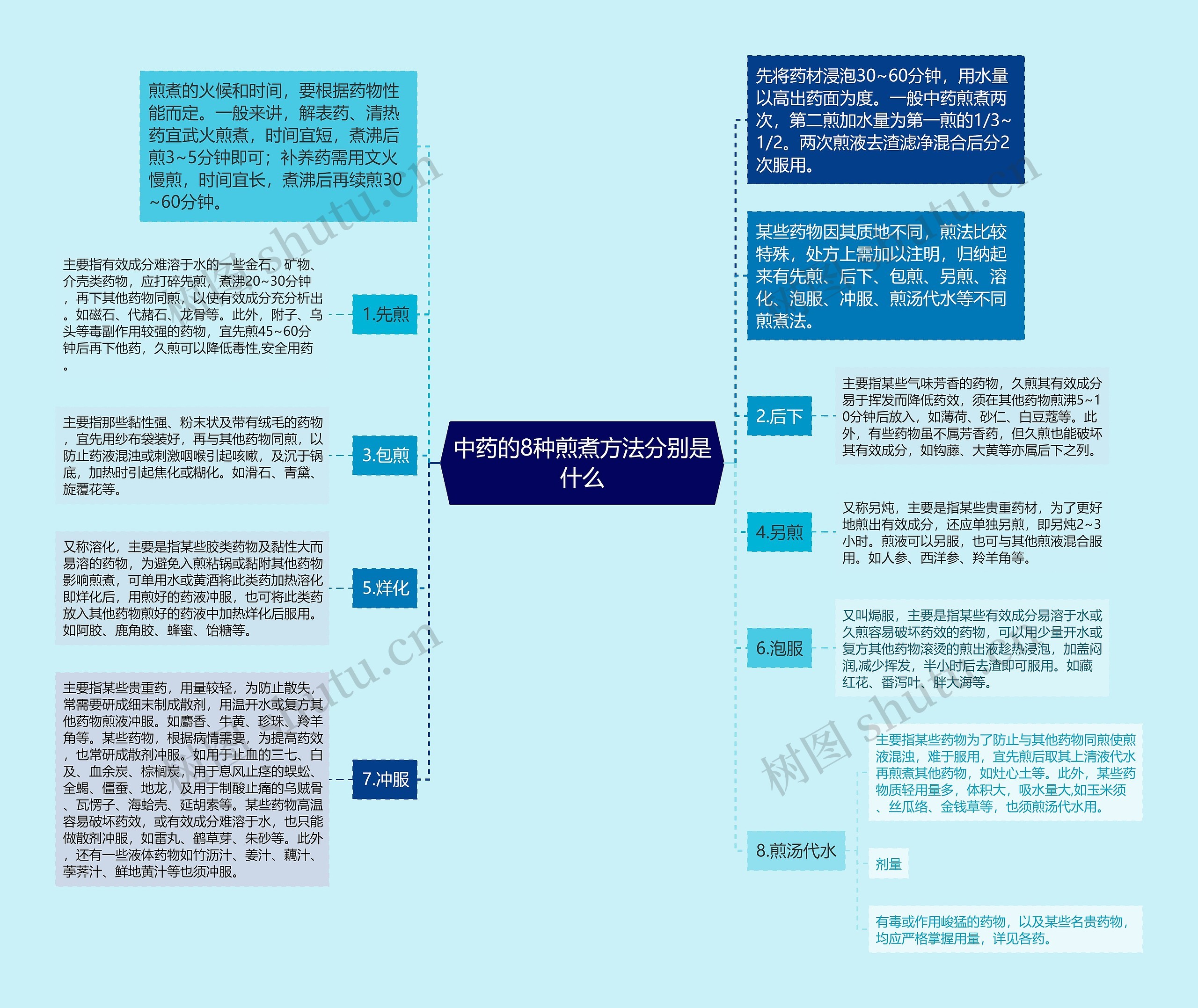 中药的8种煎煮方法分别是什么