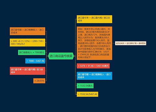 进口商品盈亏核算