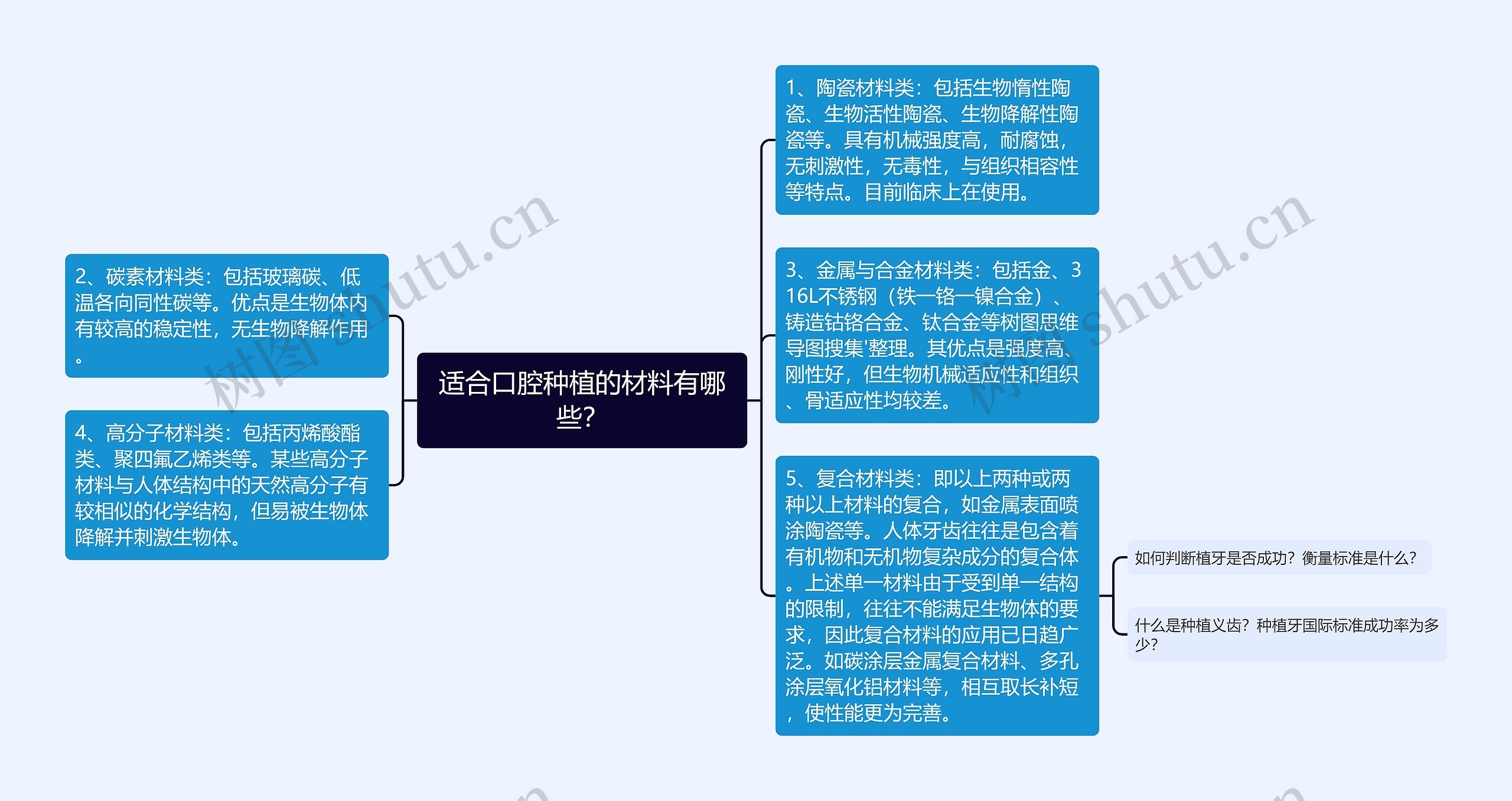 适合口腔种植的材料有哪些？