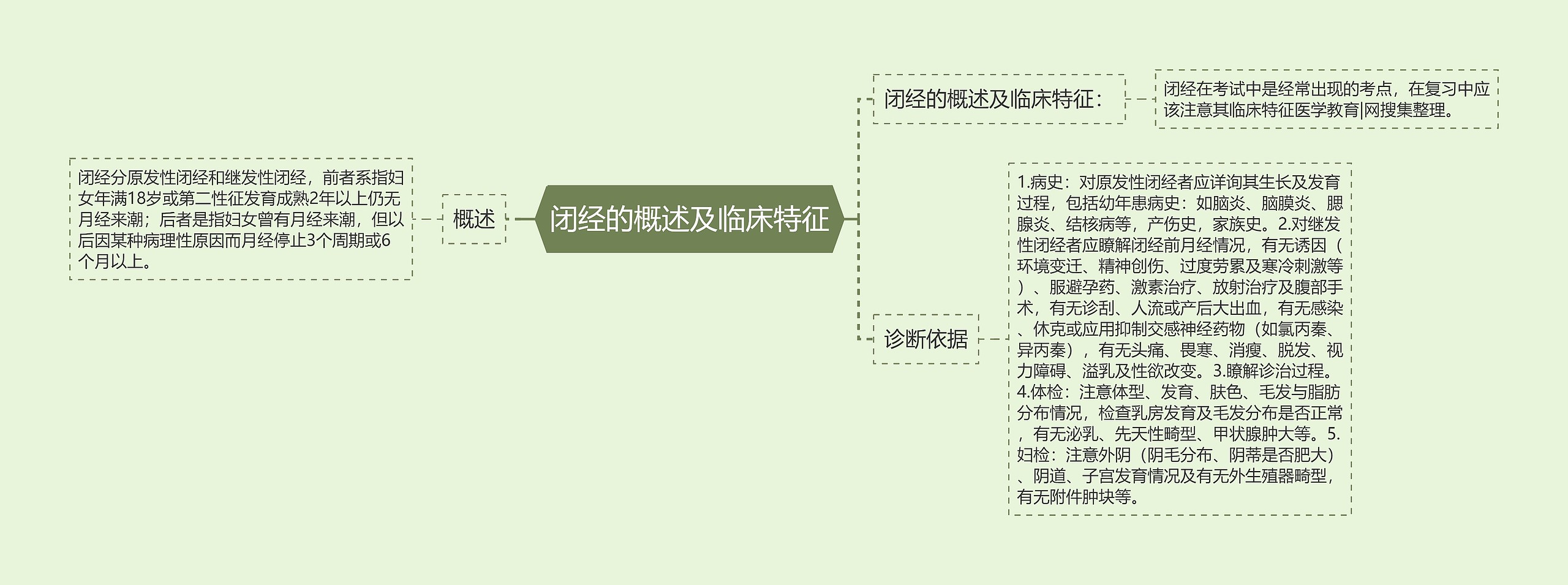 闭经的概述及临床特征