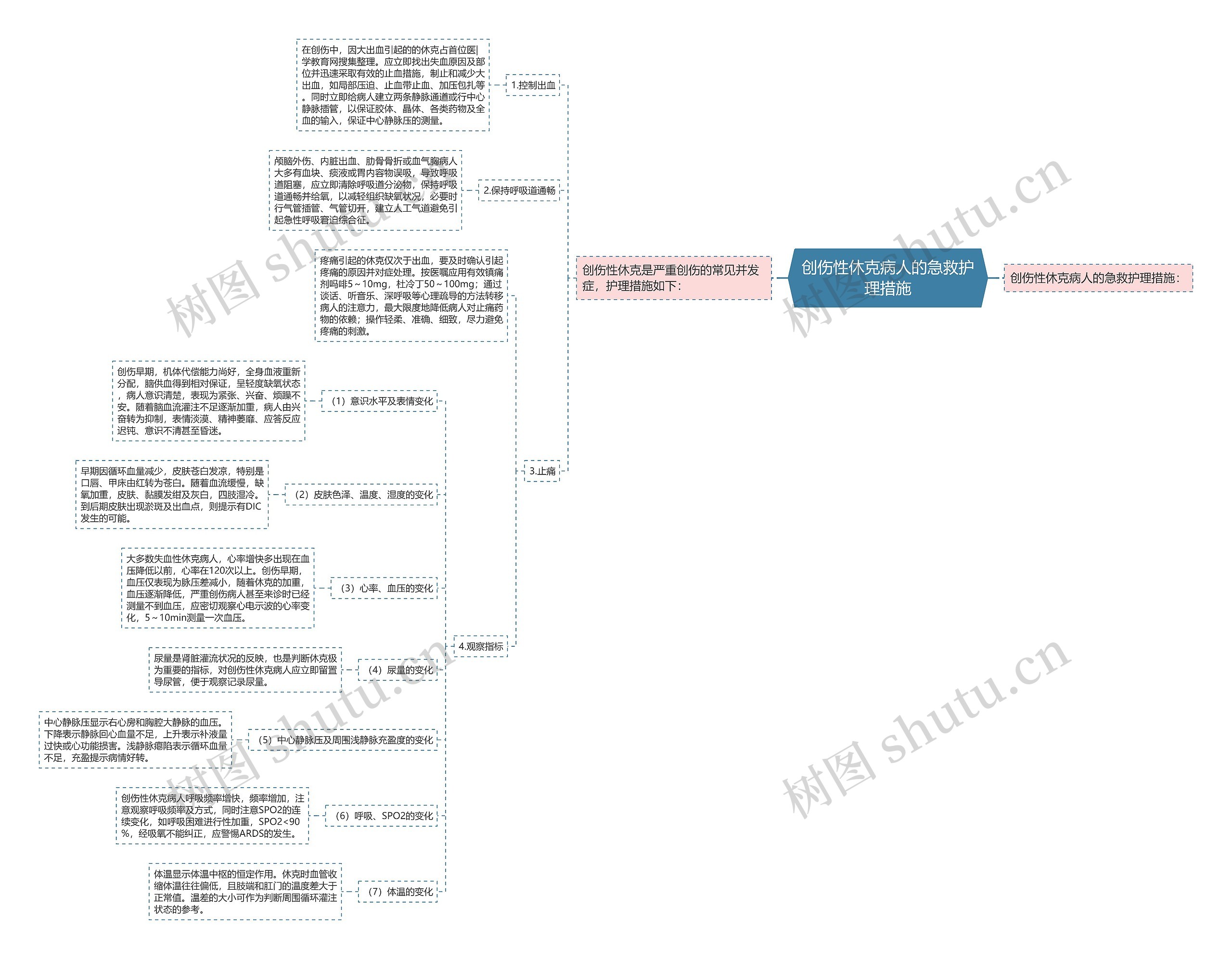 创伤性休克病人的急救护理措施 创伤性休克病人的急救护理措施