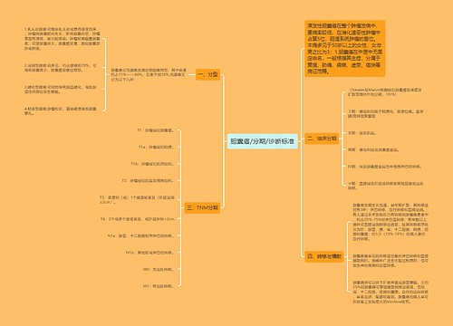 胆囊癌/分期/诊断标准