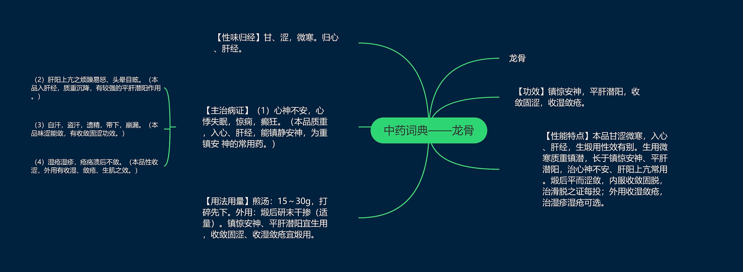 中药词典——龙骨 中药词典——龙骨