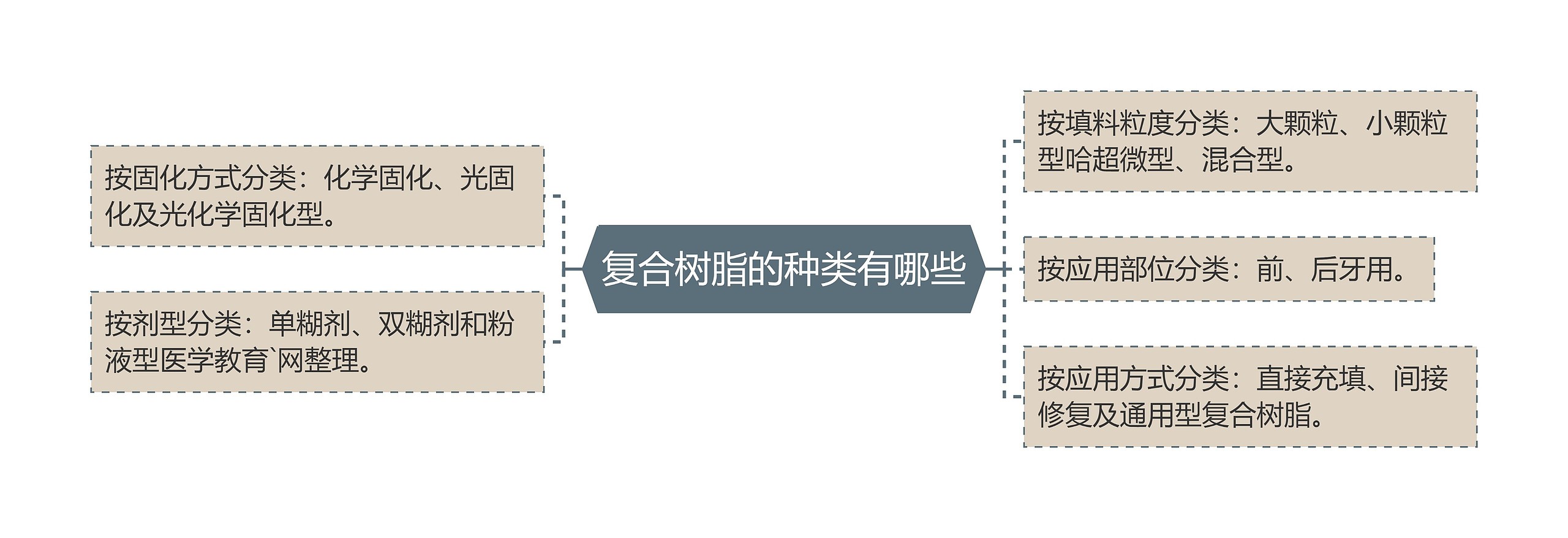 复合树脂的种类有哪些