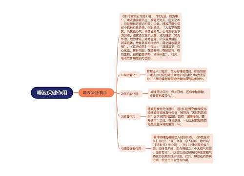 唾液保健作用