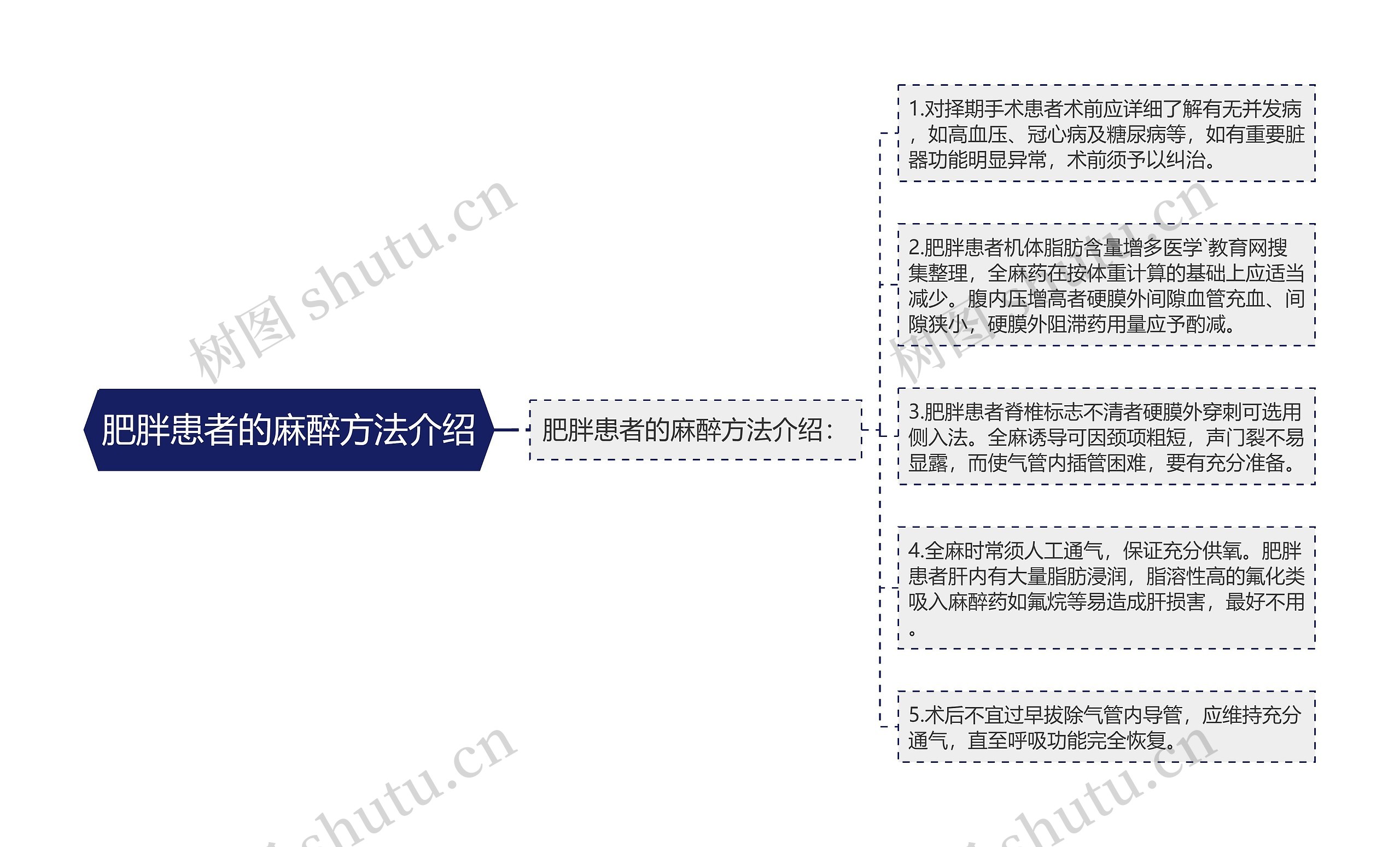 肥胖患者的麻醉方法介绍