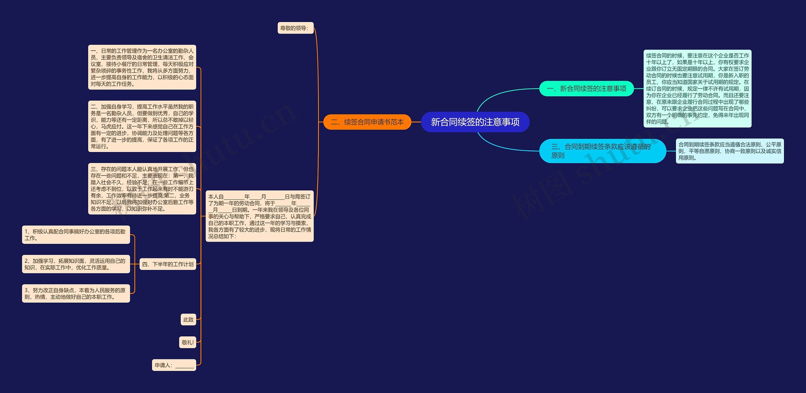 新合同续签的注意事项思维导图