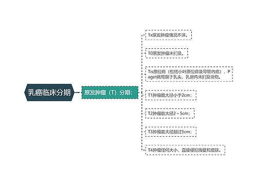 乳癌临床分期