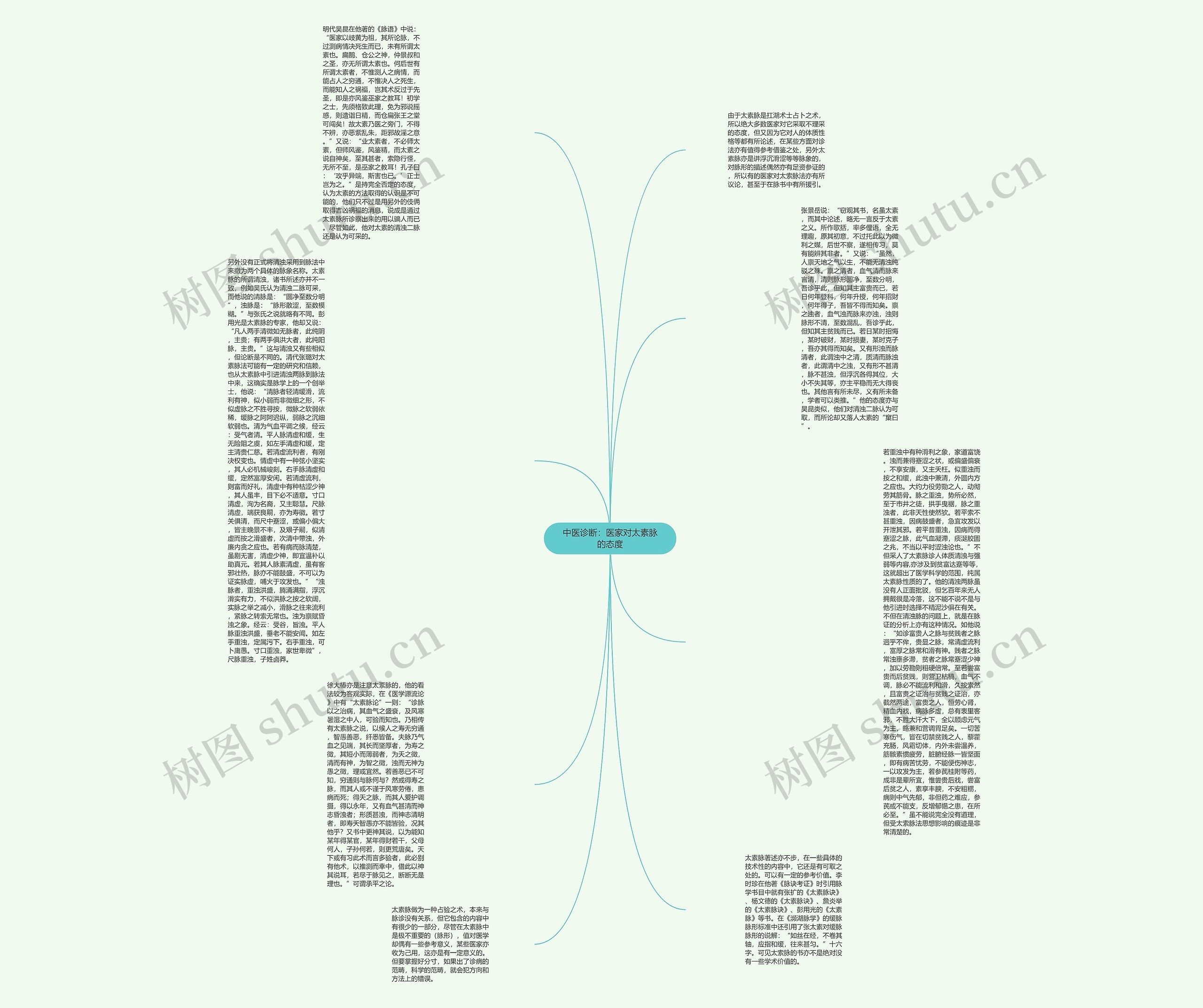 中医诊断：医家对太素脉的态度思维导图