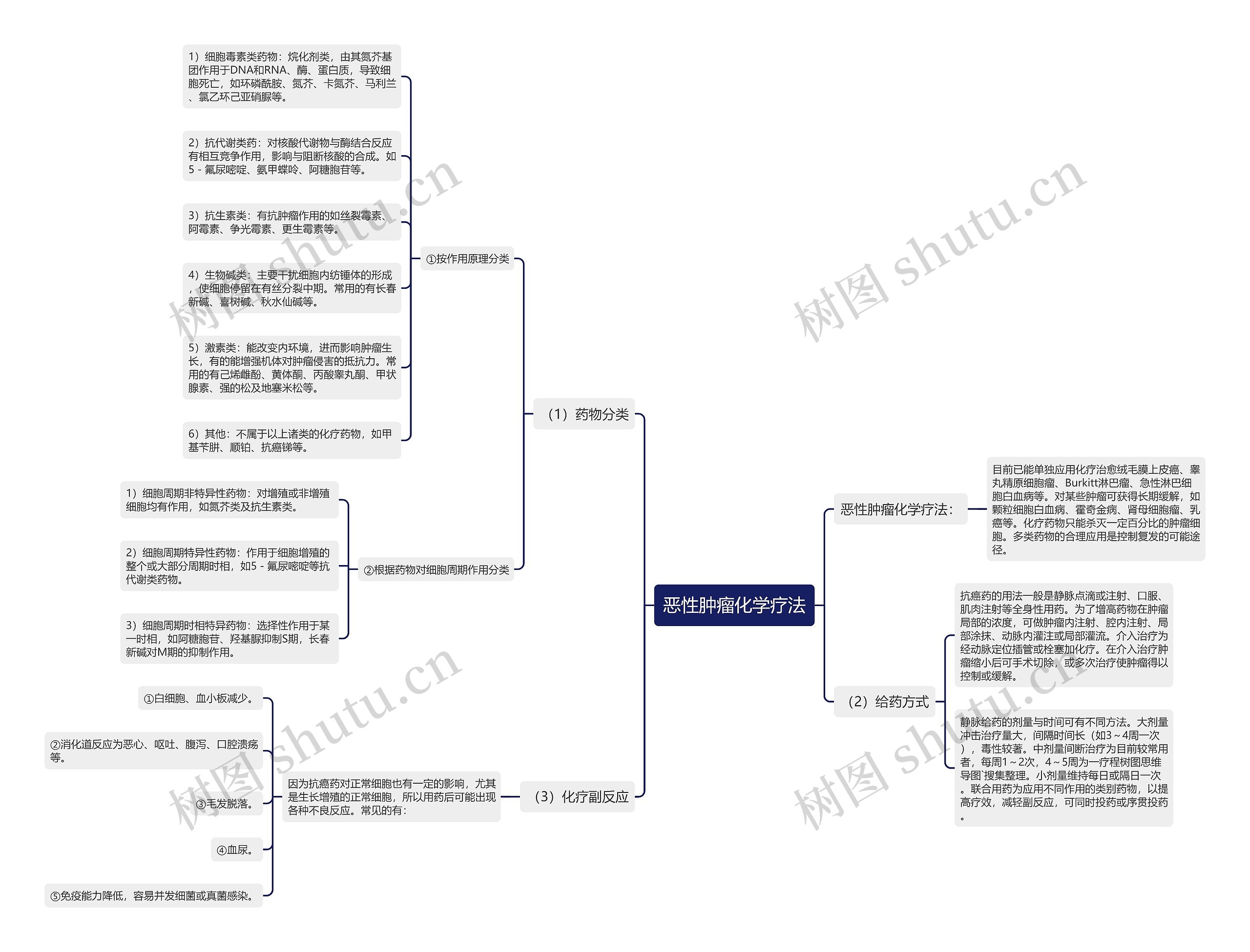 恶性肿瘤化学疗法 恶性肿瘤化学疗法