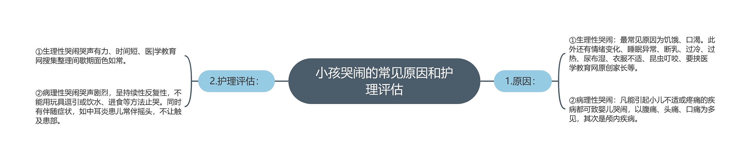 小孩哭闹的常见原因和护理评估 小孩哭闹的常见原因和护理评估