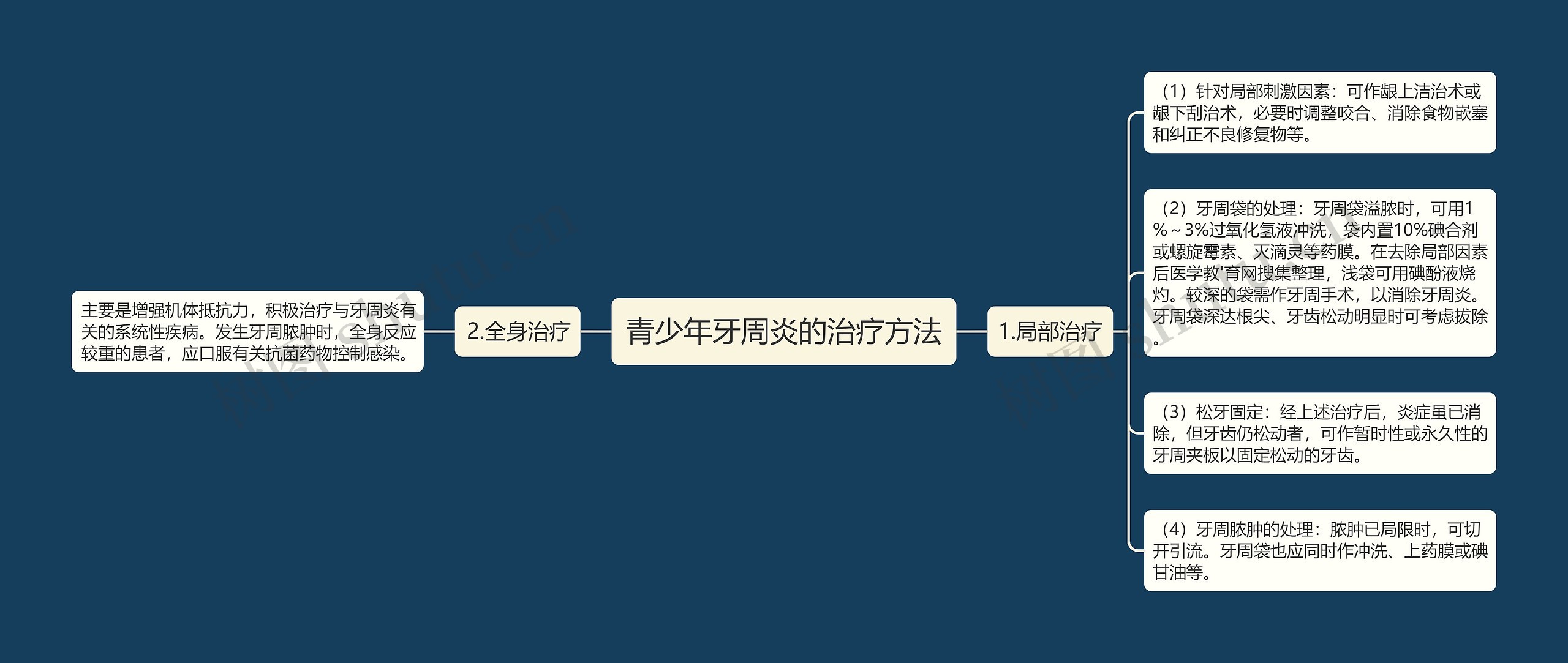 青少年牙周炎的治疗方法