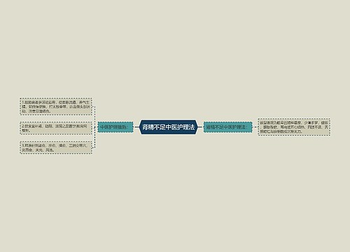 肾精不足中医护理法