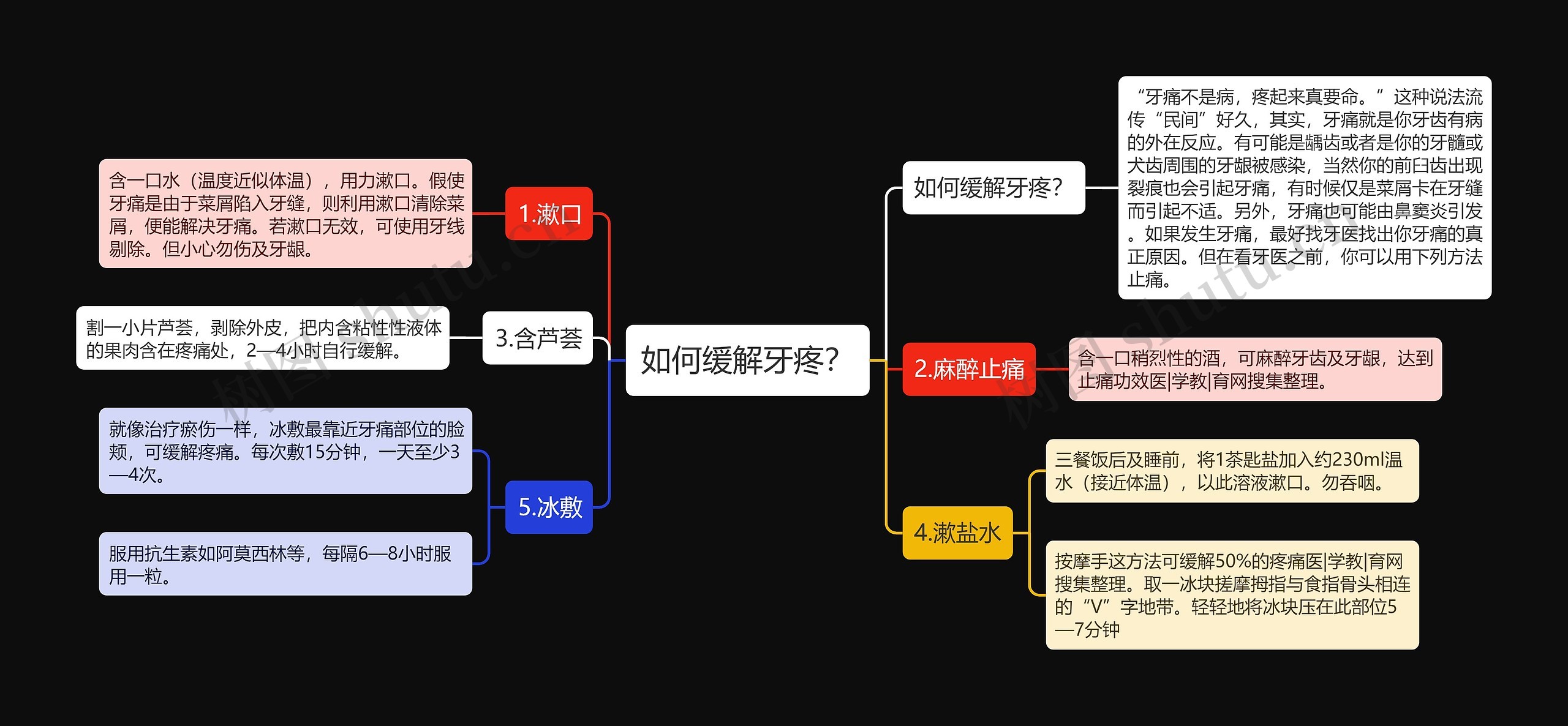 如何缓解牙疼？思维导图