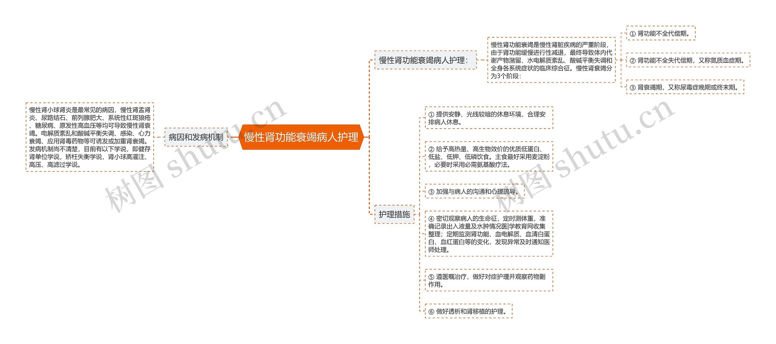 慢性肾功能衰竭病人护理