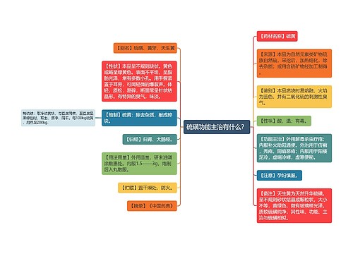 硫磺功能主治有什么？