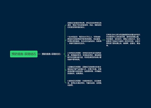 预防措施-尿路结石