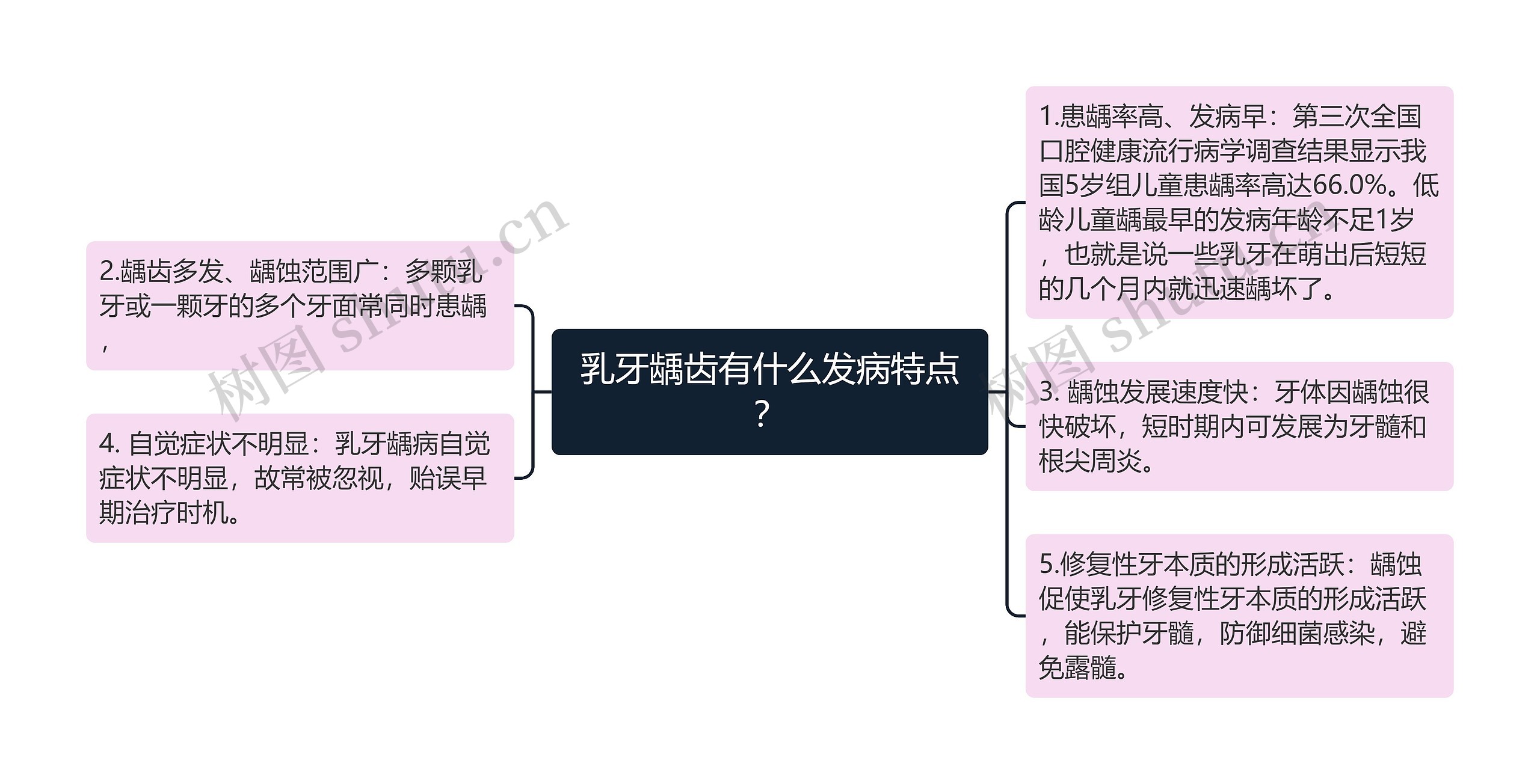 乳牙龋齿有什么发病特点? 乳牙龋齿有什么发病特点?