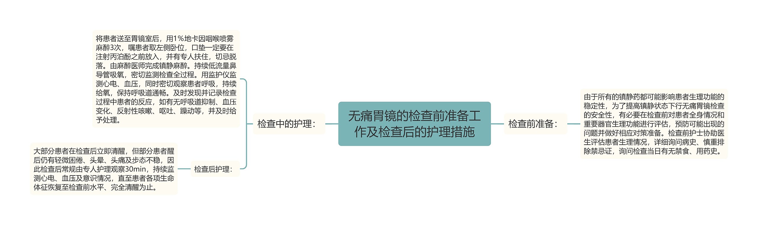 无痛胃镜的检查前准备工作及检查后的护理措施 无痛胃镜的检查前准备工作及检查后的护理措施