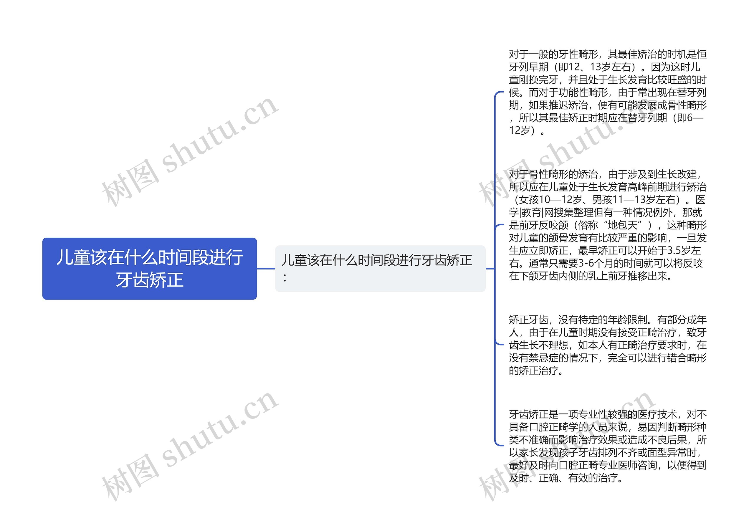 儿童该在什么时间段进行牙齿矫正思维导图