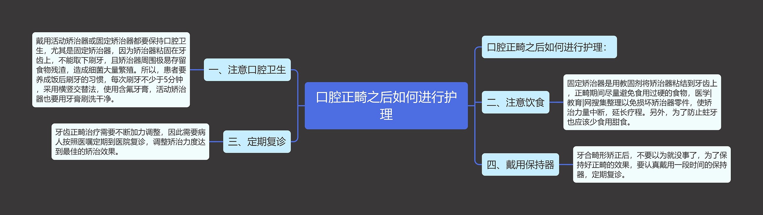 口腔正畸之后如何进行护理思维导图