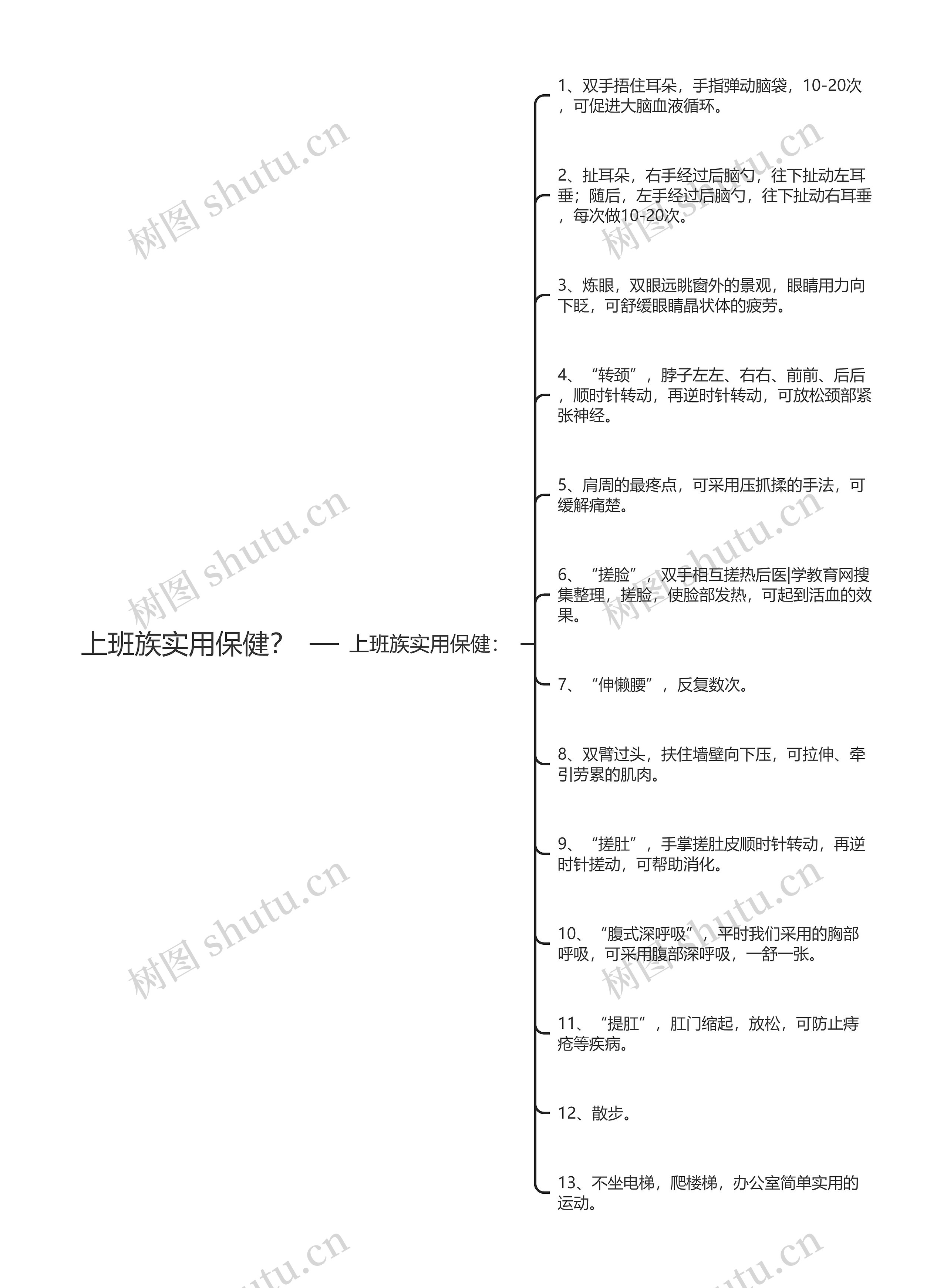 上班族实用保健？思维导图