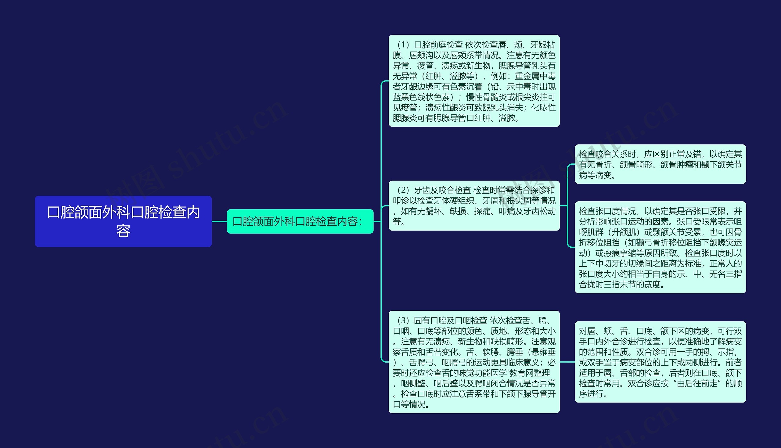 口腔颌面外科口腔检查内容