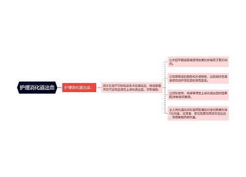 护理消化道出血