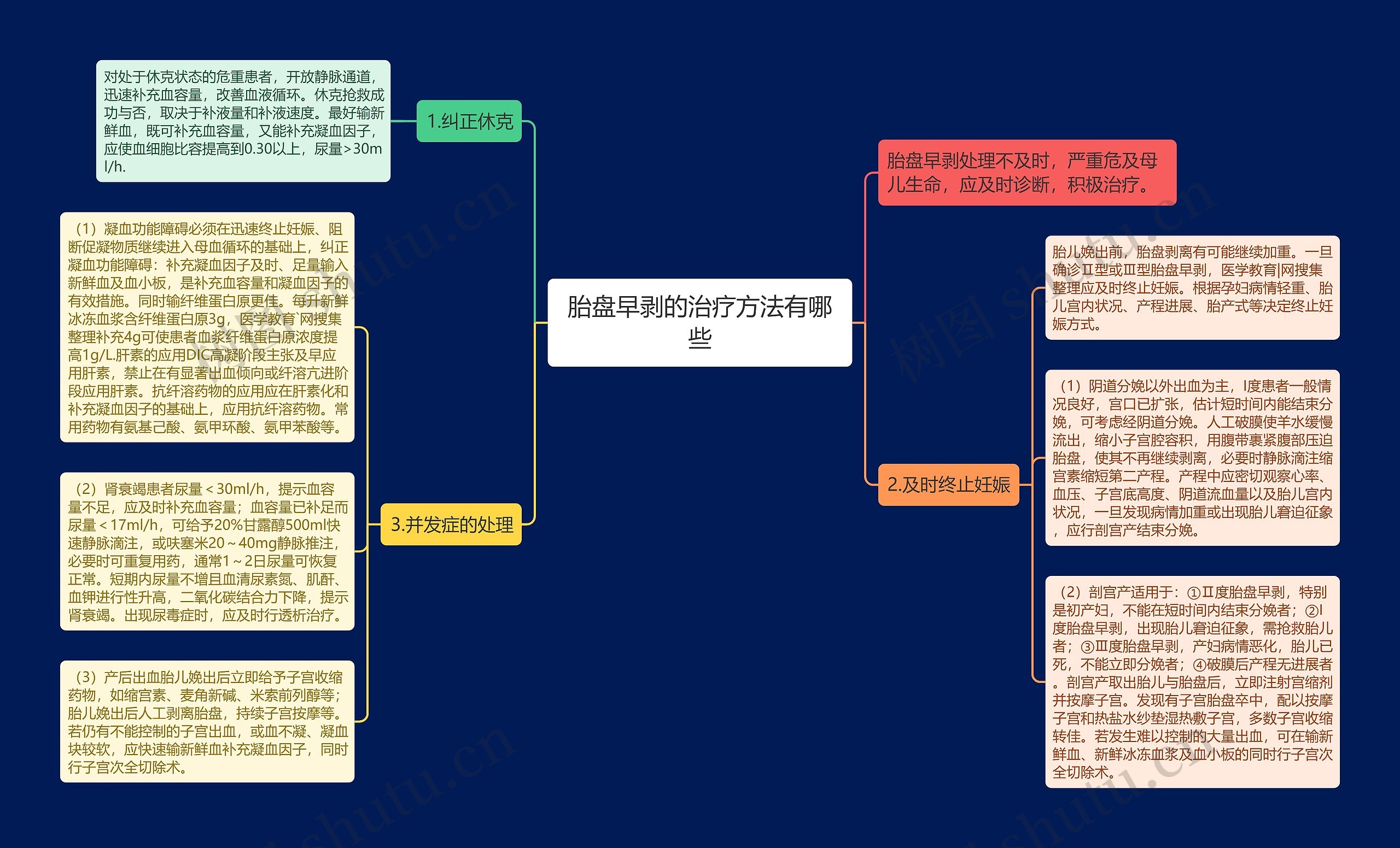 胎盘早剥的治疗方法有哪些