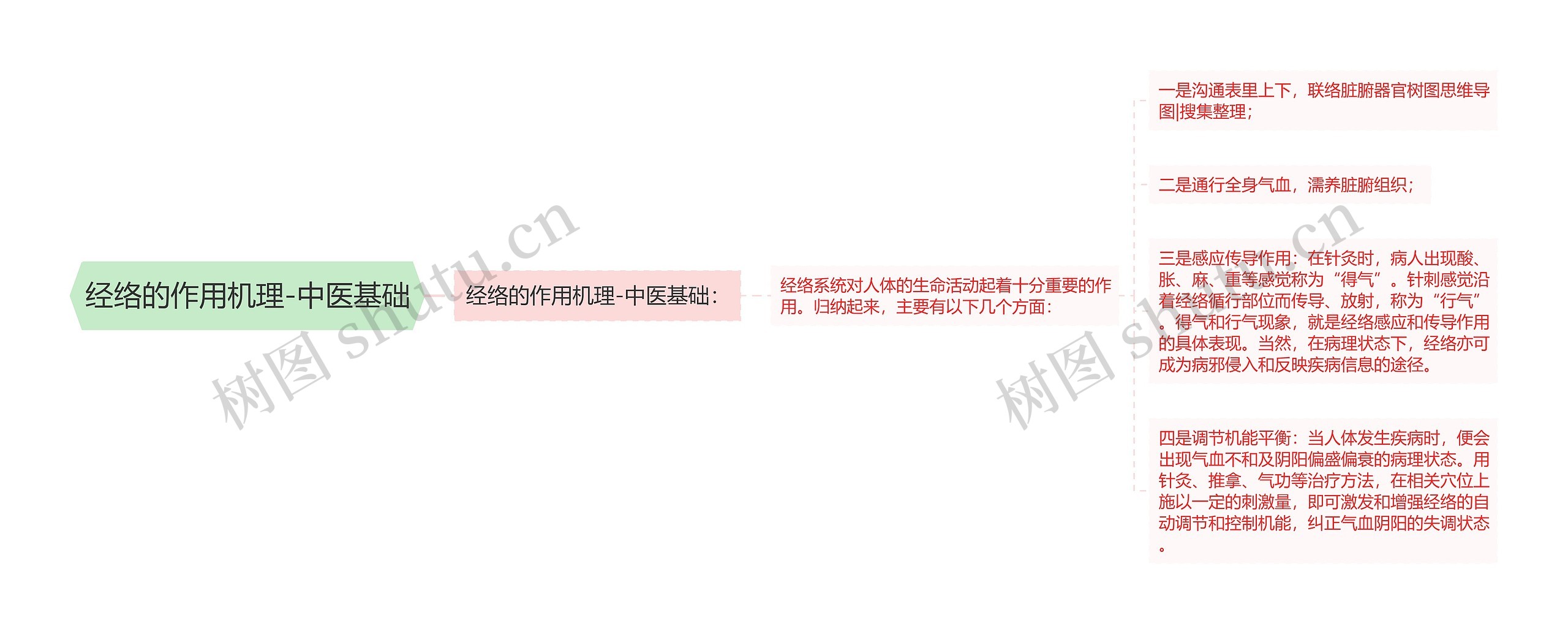 经络的作用机理-中医基础 经络的作用机理-中医基础