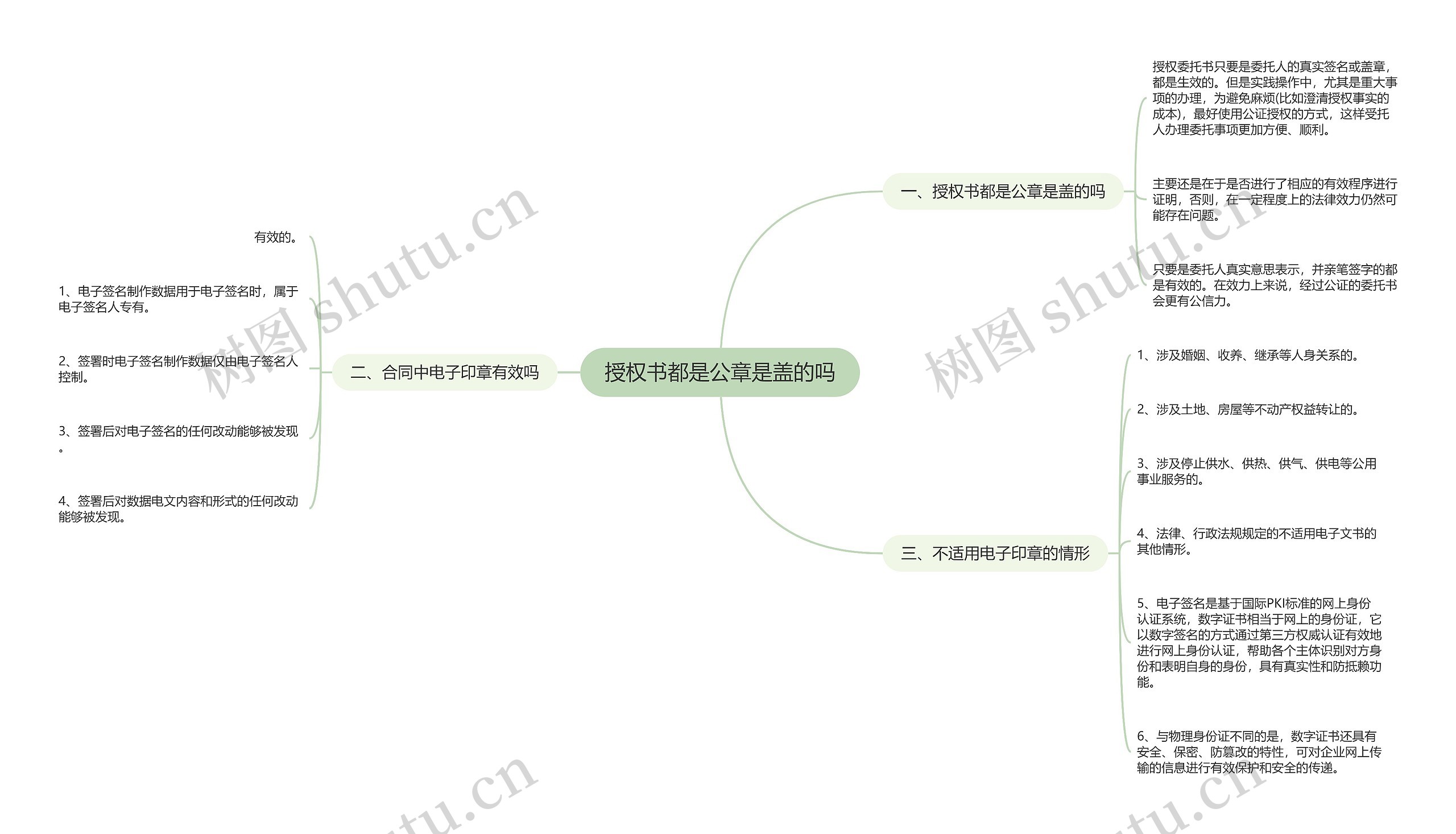 授权书都是公章是盖的吗思维导图