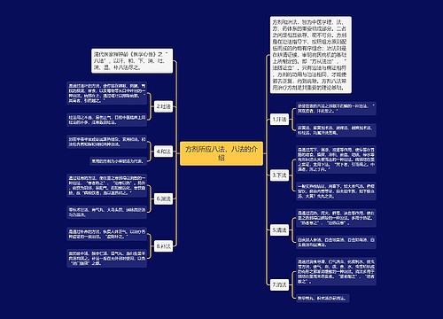 方剂所应八法，八法的介绍