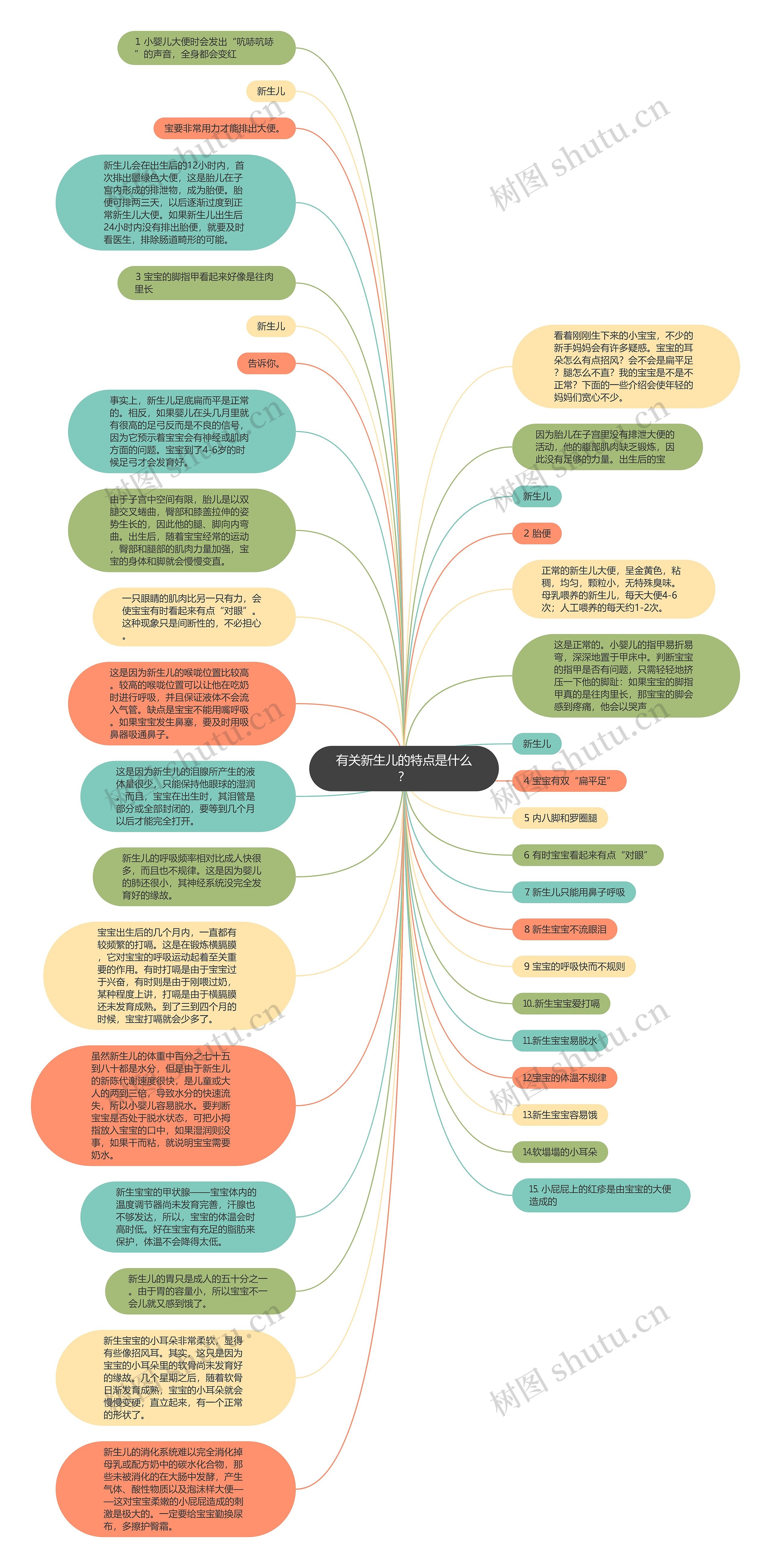 有关新生儿的特点是什么？思维导图