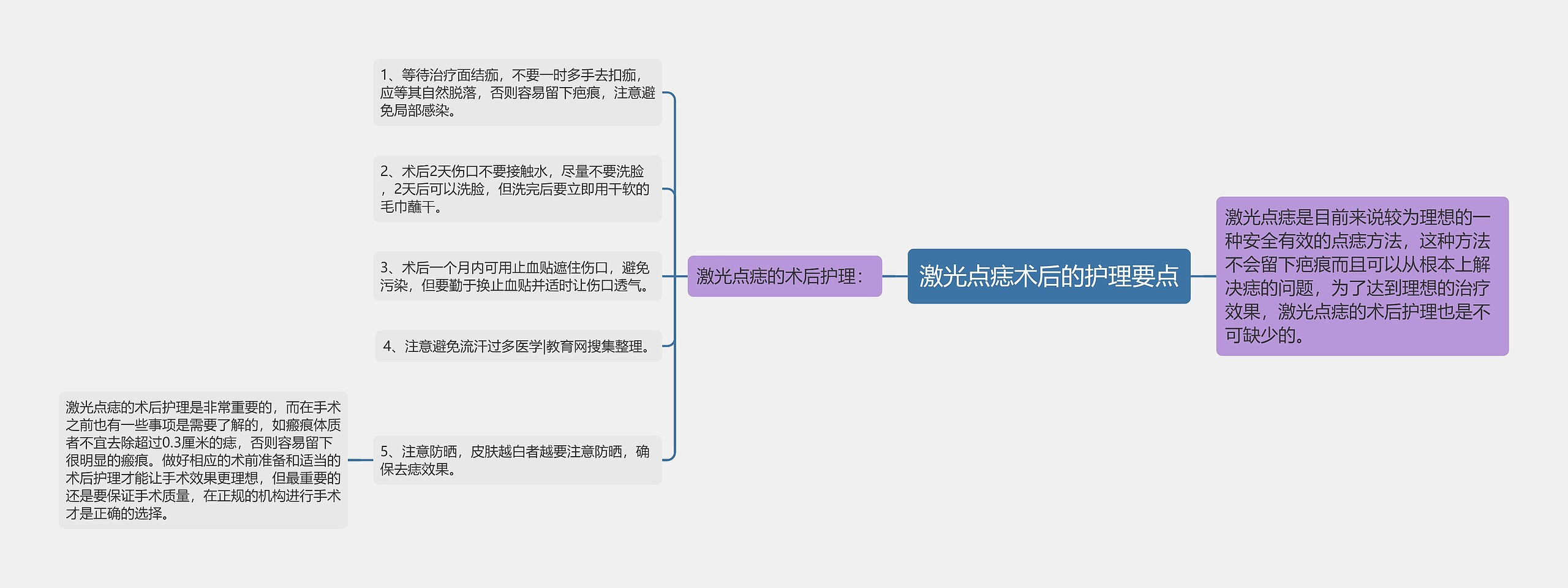 激光点痣术后的护理要点