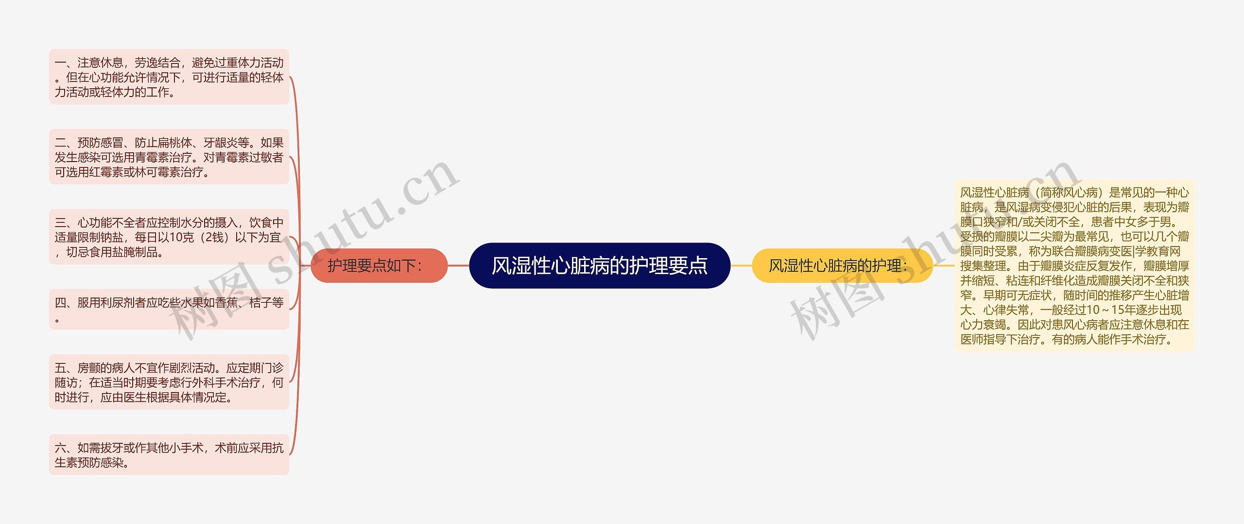 风湿性心脏病的护理要点 风湿性心脏病的护理要点