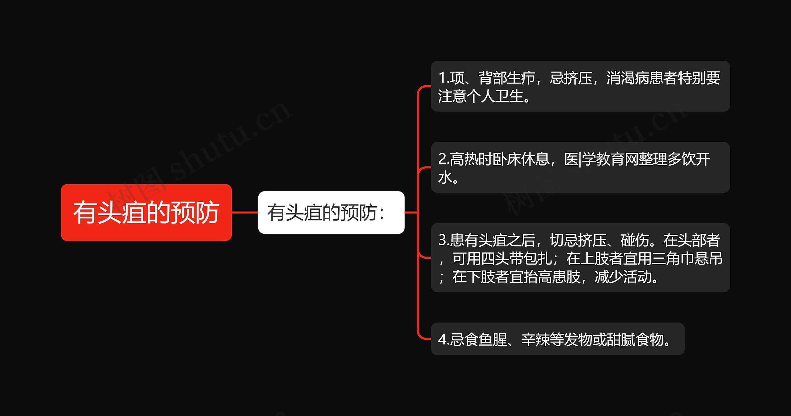 有头疽的预防思维导图