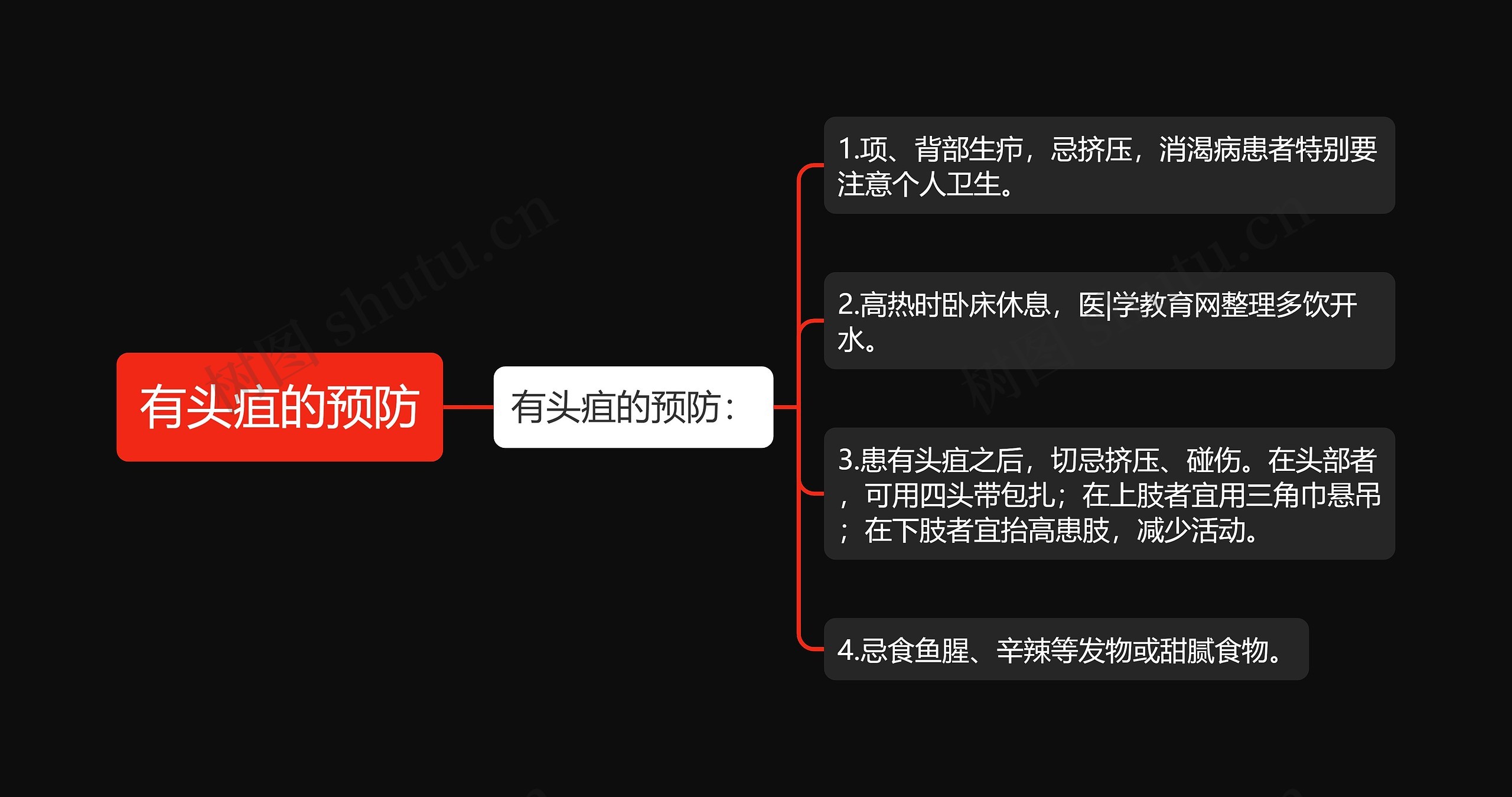 有头疽的预防 有头疽的预防