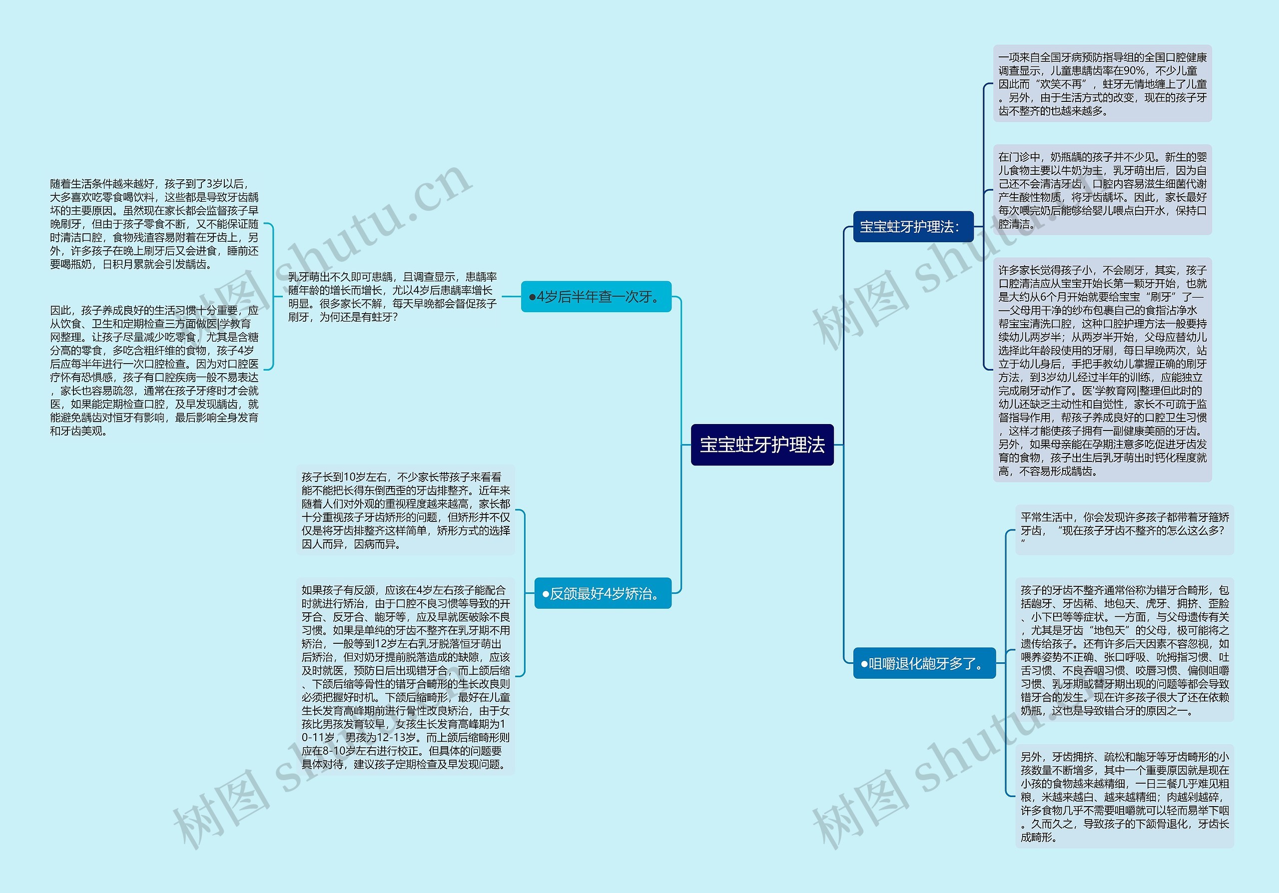 宝宝蛀牙护理法思维导图