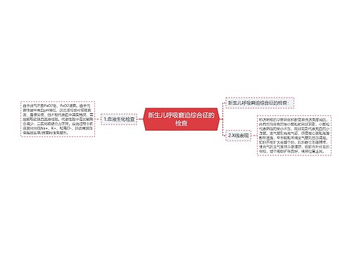 新生儿呼吸窘迫综合征的检查