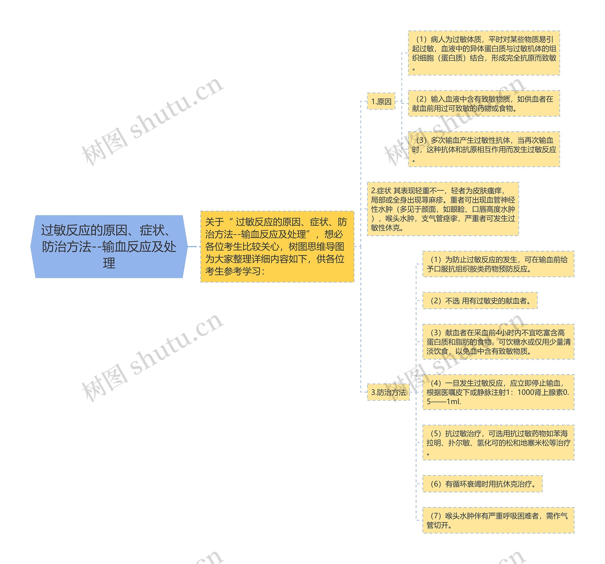 过敏反应的原因、症状、防治方法--输血反应及处理