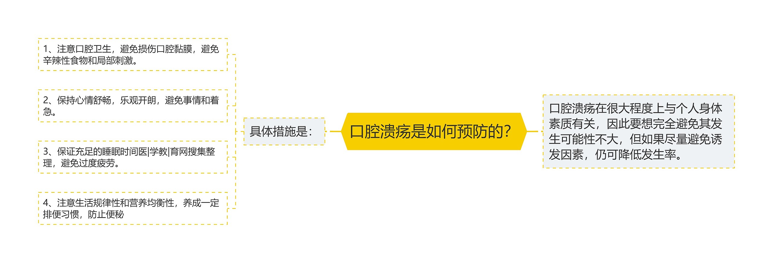 口腔溃疡是如何预防的? 口腔溃疡是如何预防的?