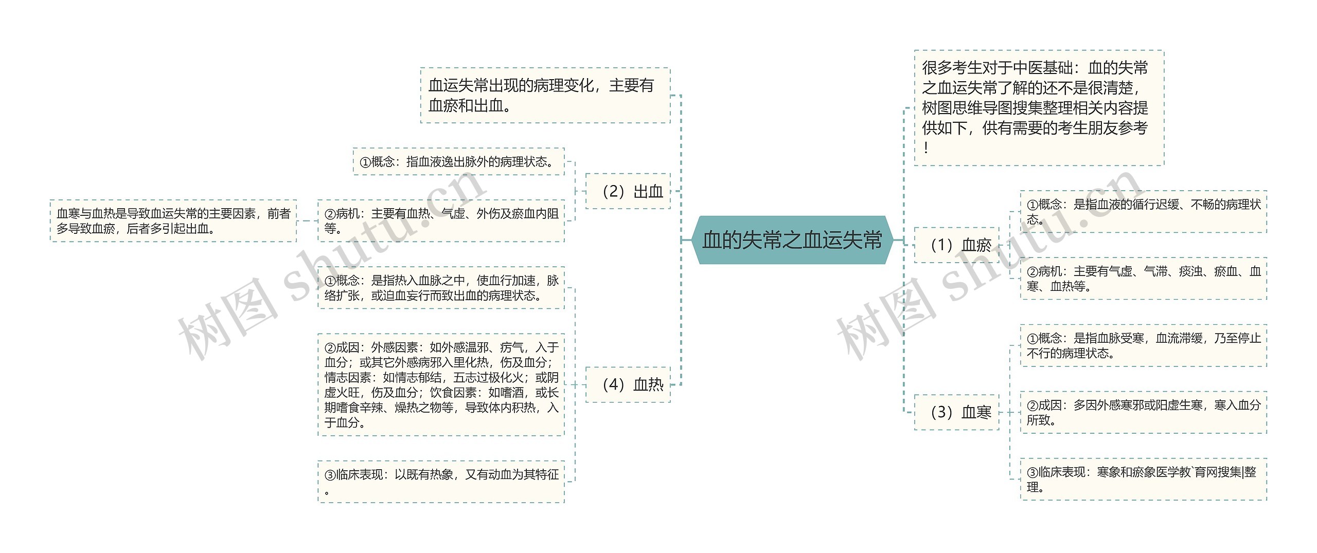 血的失常之血运失常