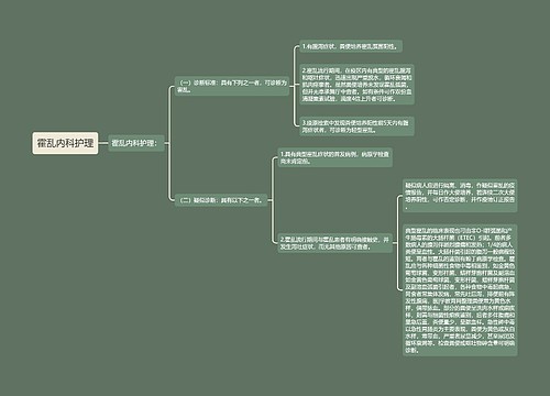 霍乱内科护理