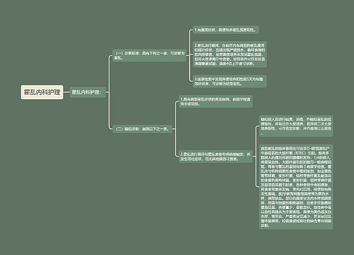 霍乱内科护理